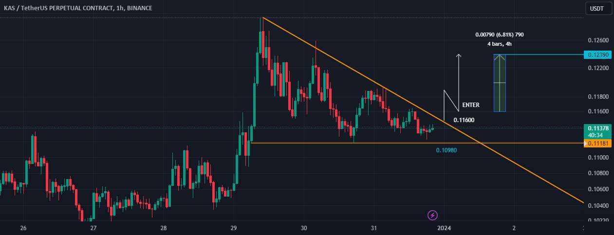  تحلیل Kaspa - KASUSDT LONG