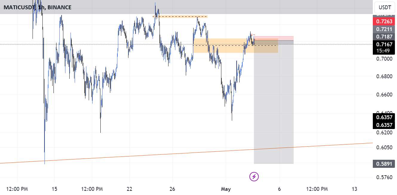 MATIC/USDT