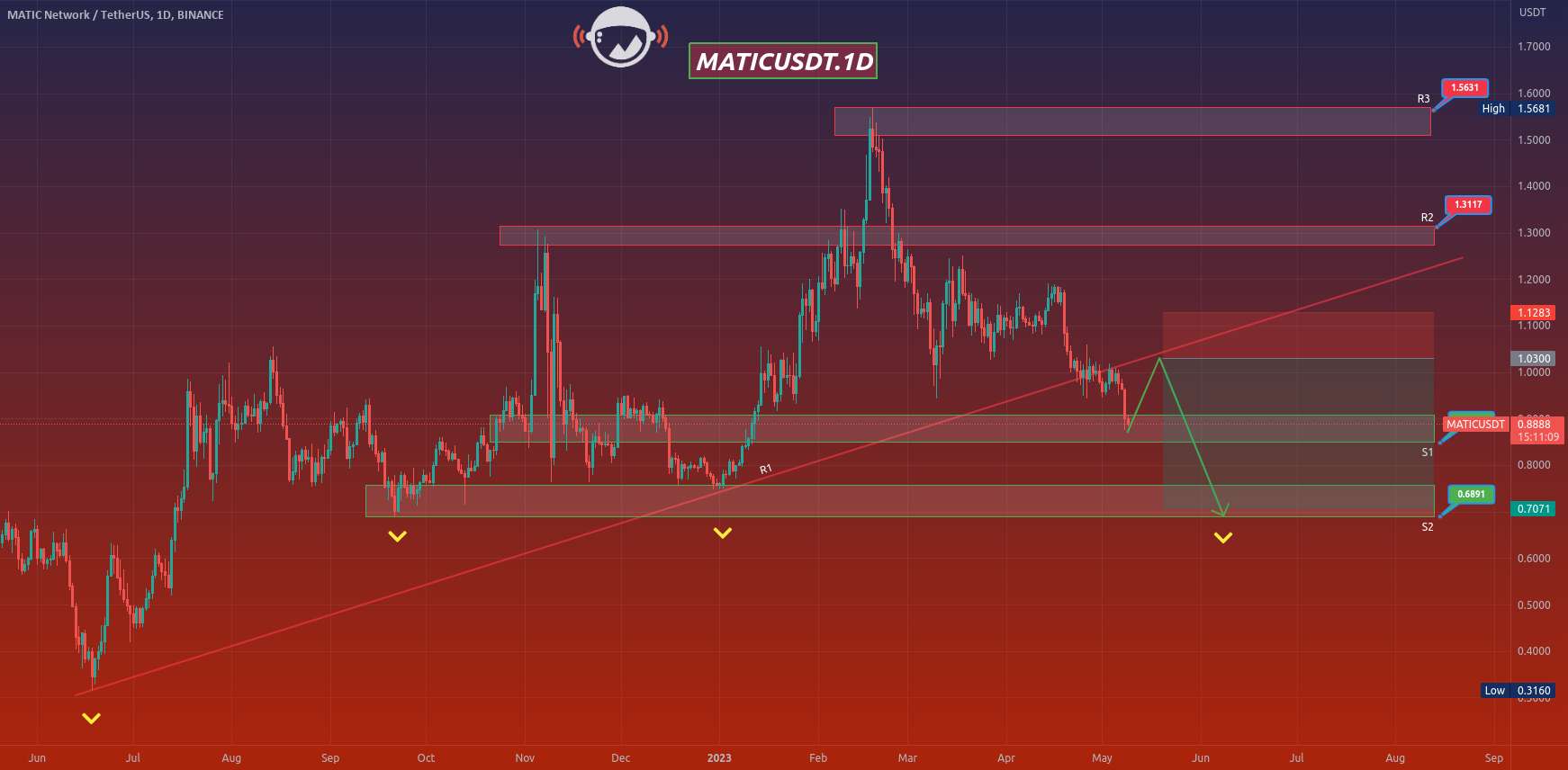 MATICUSDT