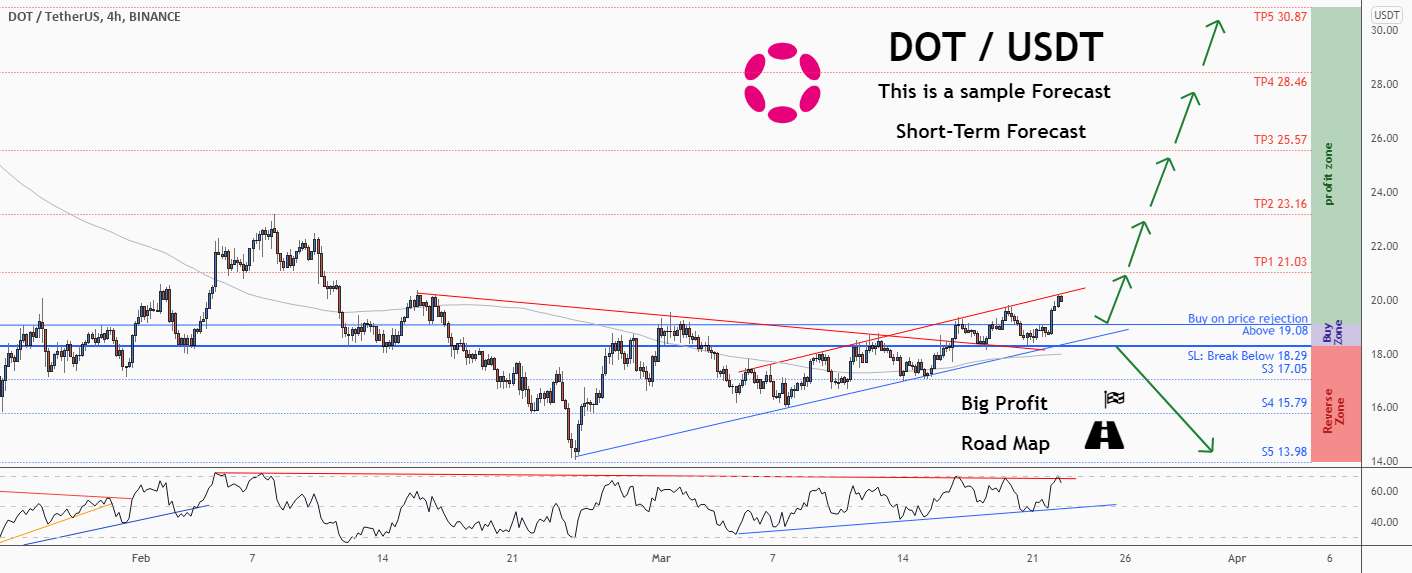 💡فرصت خرید عالی در DOTUSD @Polkadot را از دست ندهید