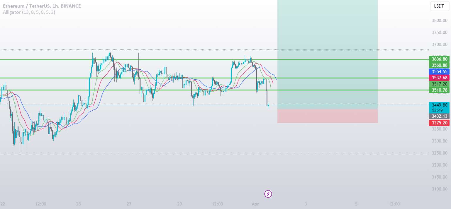  تحلیل اتریوم - طول $eth