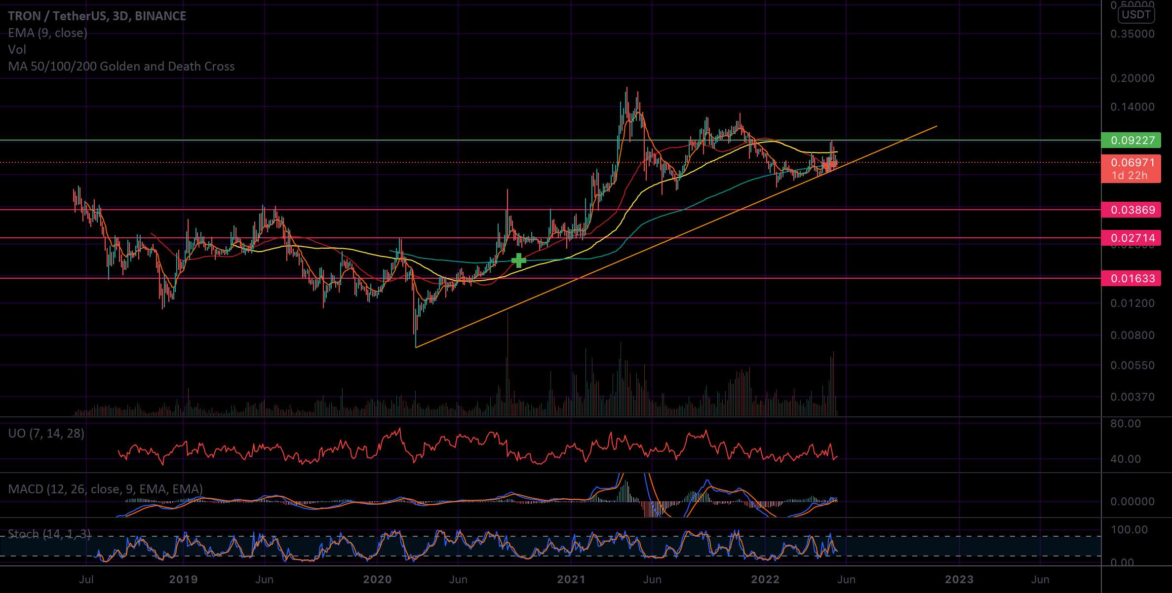 TRX - The Outlier - Time For A Mega Short؟ - TRX - The Outlier، قسمت 2