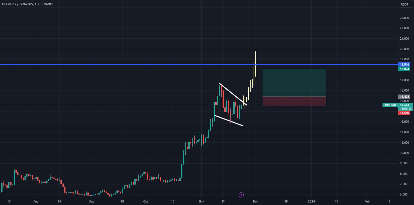 لینک... سود 17% امکان پذیر است