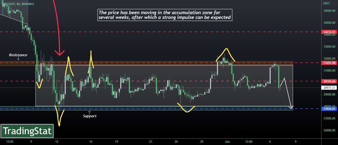  تحلیل بیت کوین - TS ❕ BTCUSD: برگشت