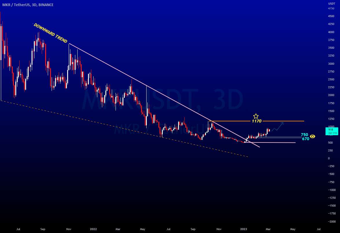  تحلیل میکر - ساسان سیفی 💁‍♂️TA: MKR_USDT / 3D LongTerm⏭ 1170/ 1000❗