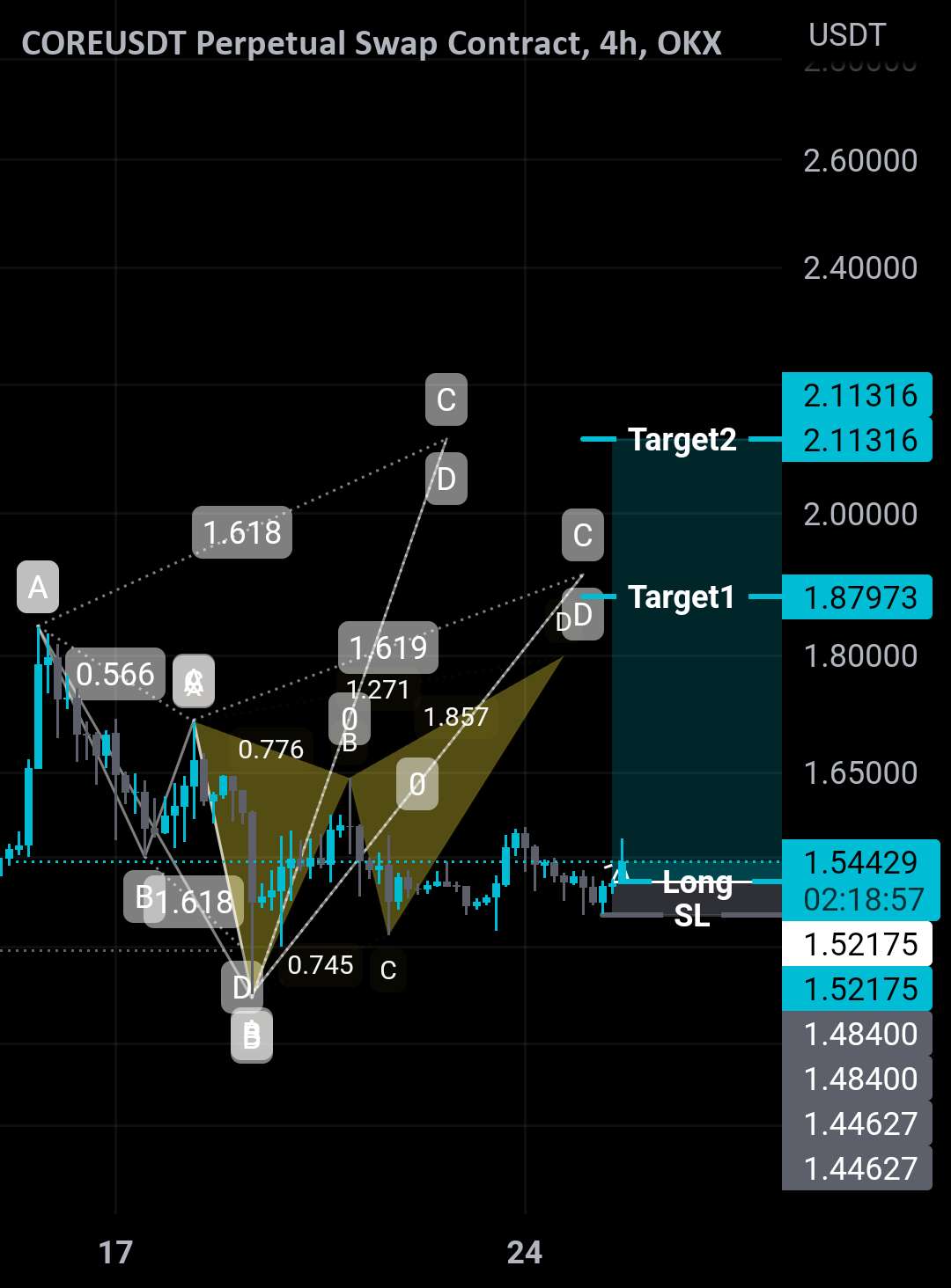  تحلیل Coreum - COREUSDT.P LONGED