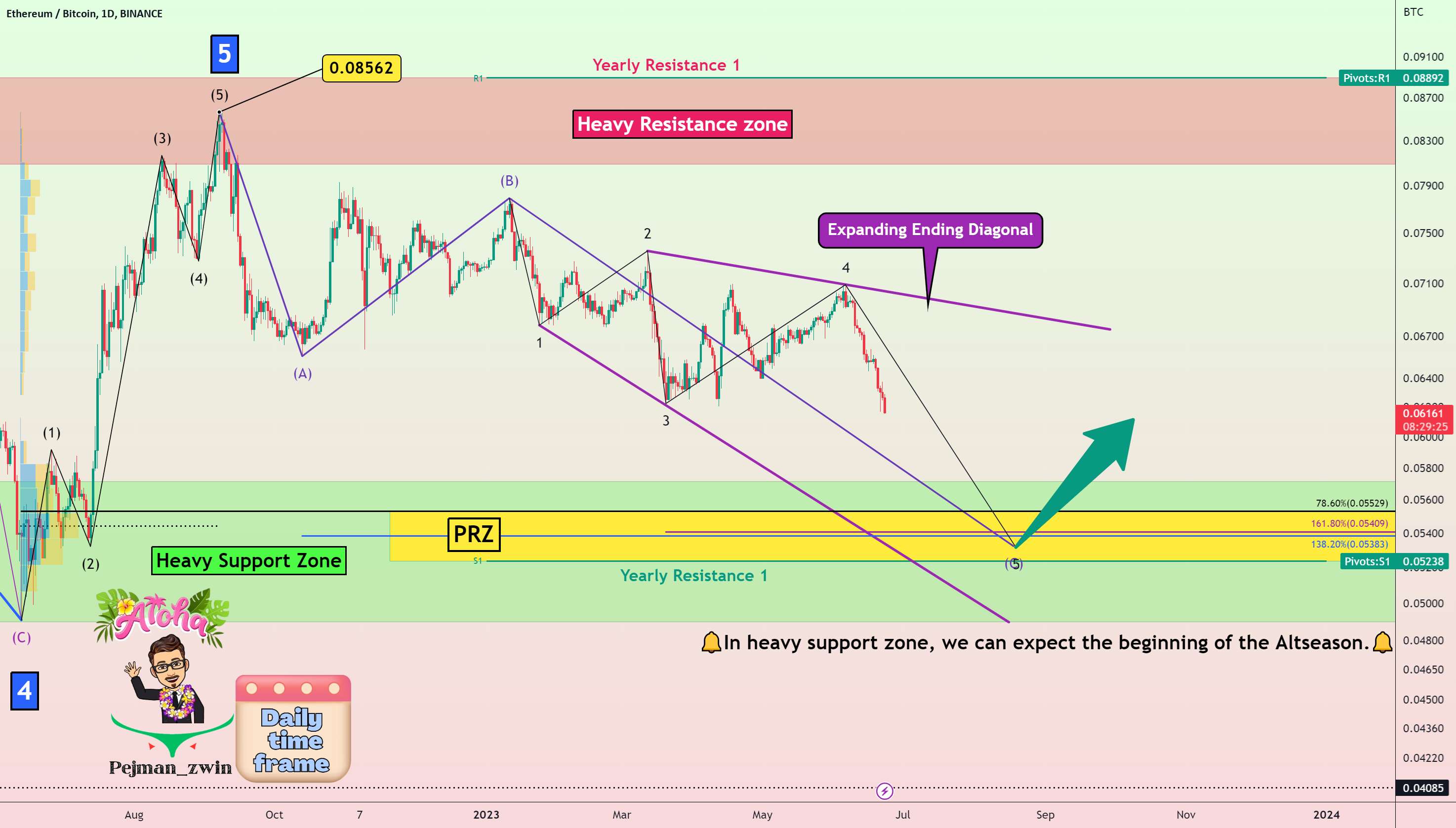 تجزیه و تحلیل ETH/BTC (نقشه راه، 2023/06/23)!!!🗺️ - Ethereum Road Map🗺️!!!(بازه زمانی 4 ساعته⏰)