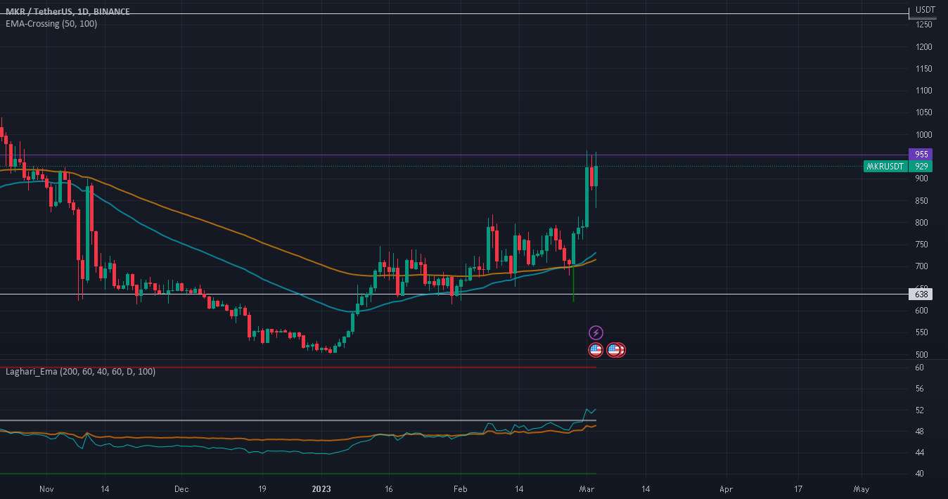  تحلیل میکر - صلیب طلایی MKR/USDT