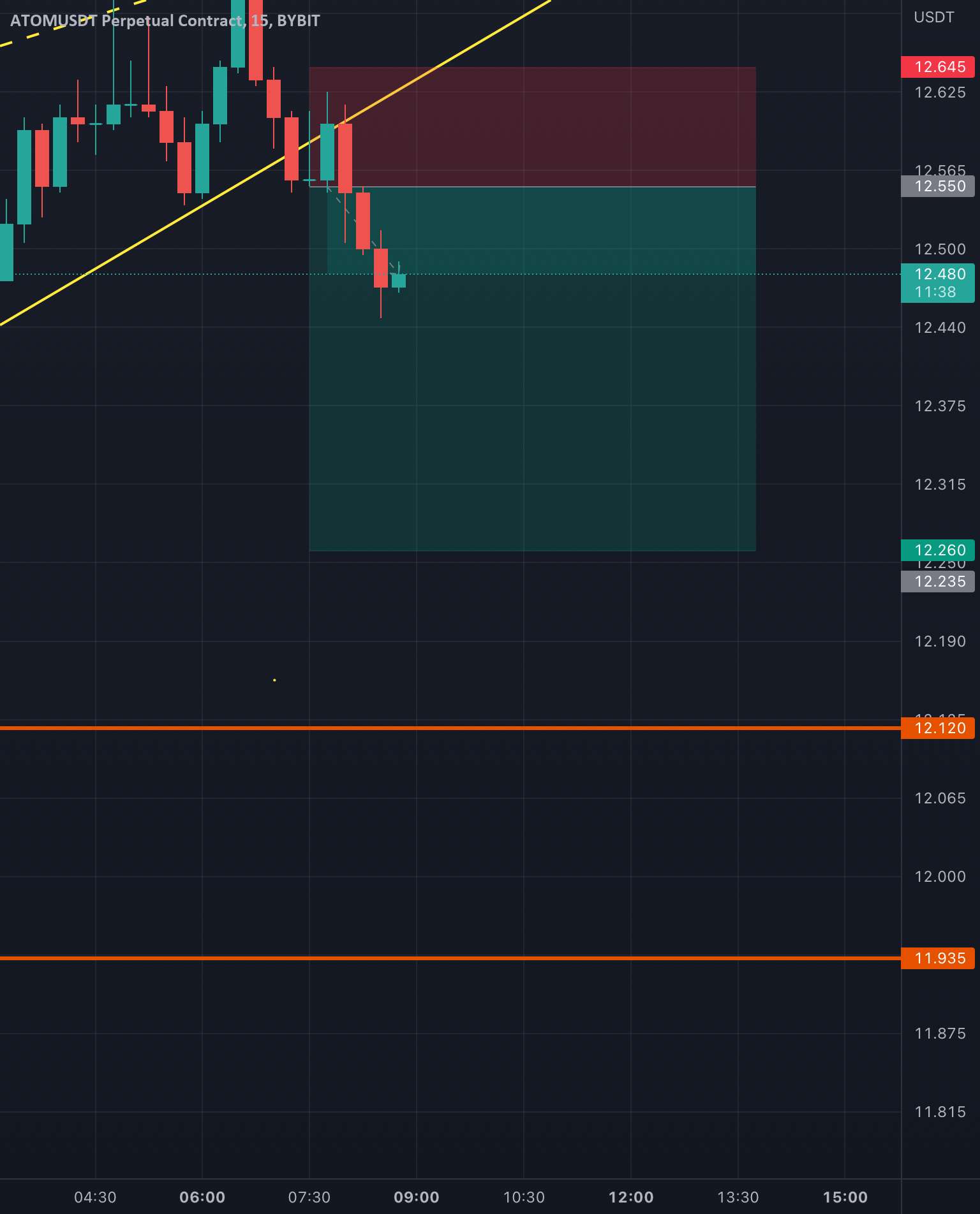 ATOMUSDT