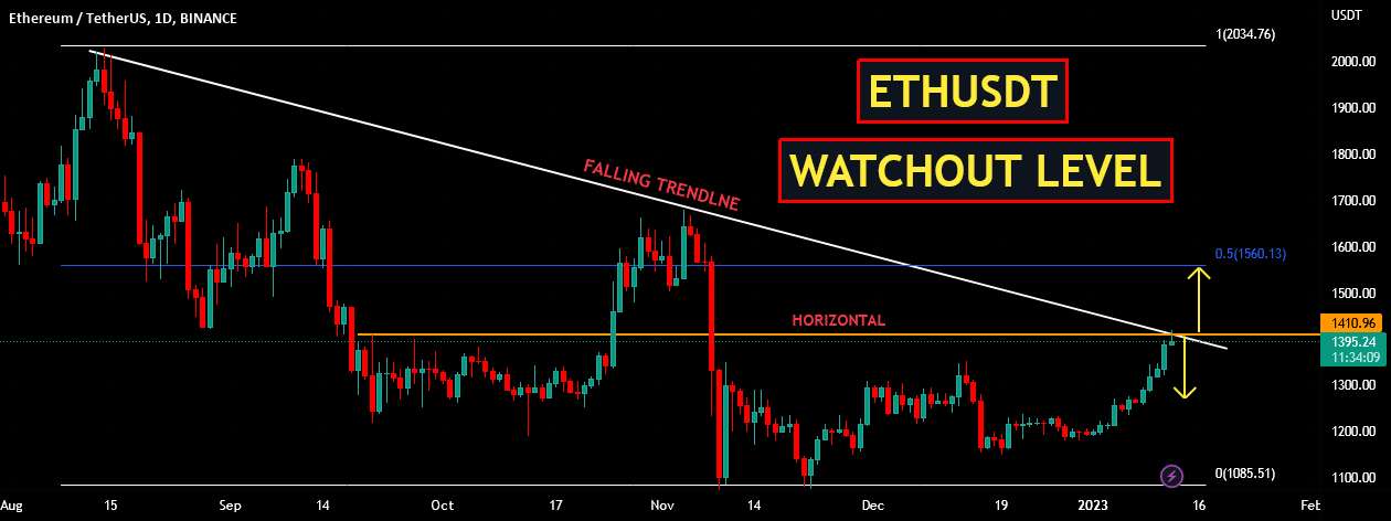 ETHUSDT | سطح مراقبت