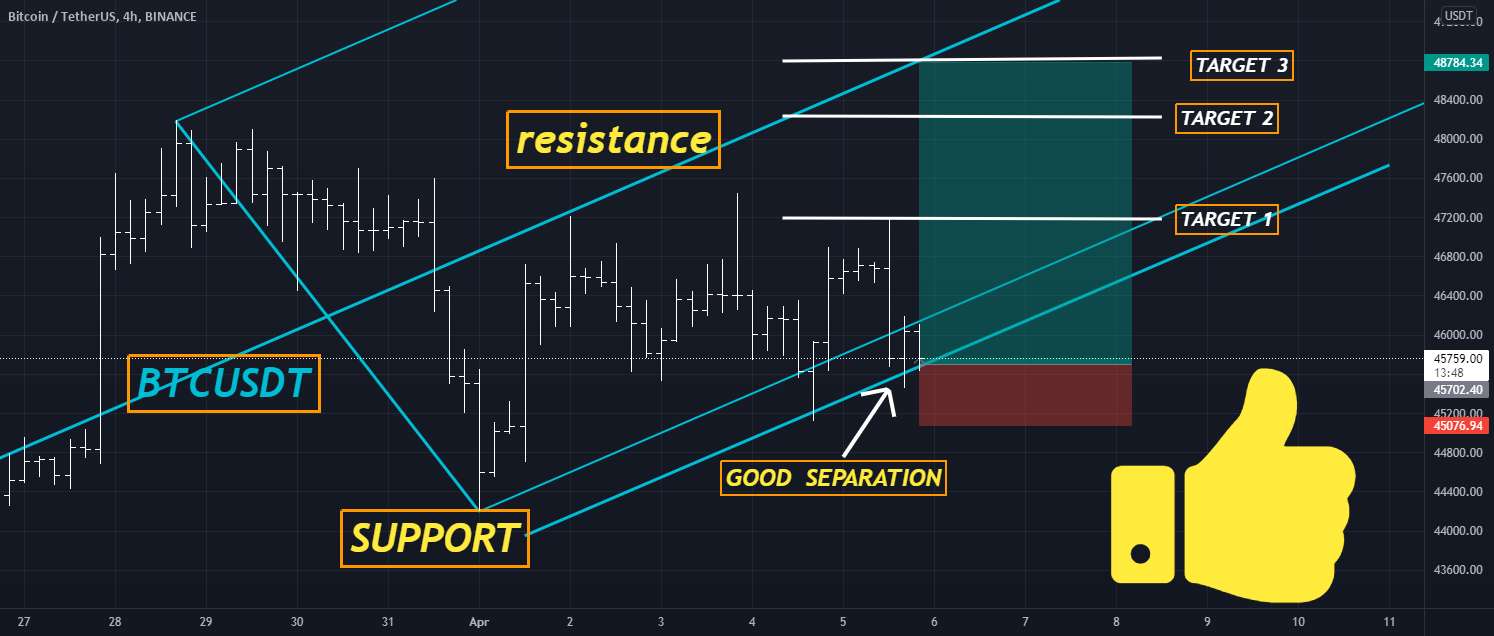 ✅بیت کوین – من قصد دارم برای مدت طولانی باز شوم