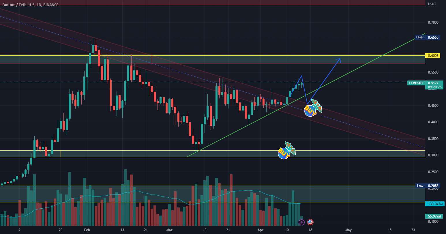  تحلیل فانتوم - FTMUSDT 🔥 راه اندازی ادامه روند صعودی