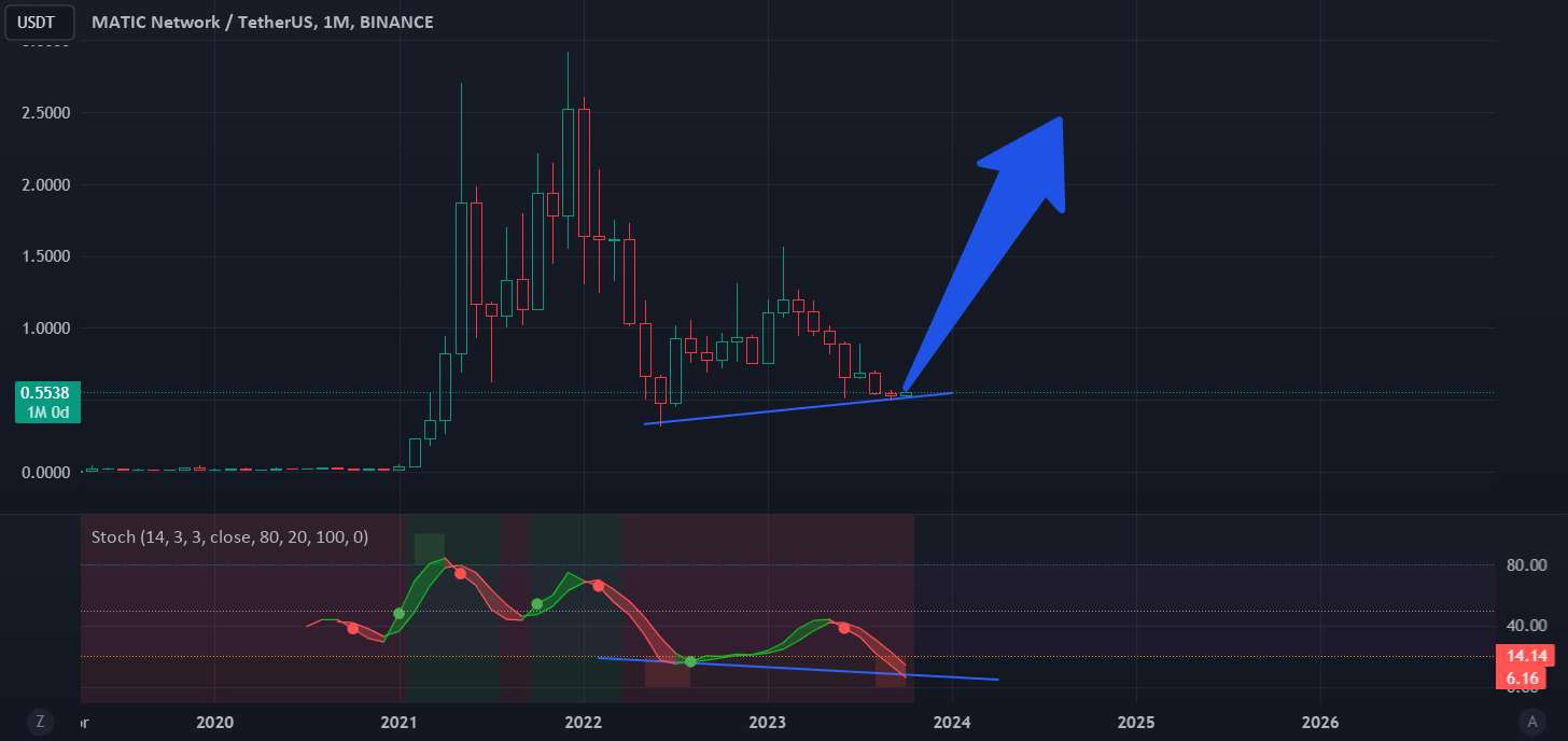 maticusdt