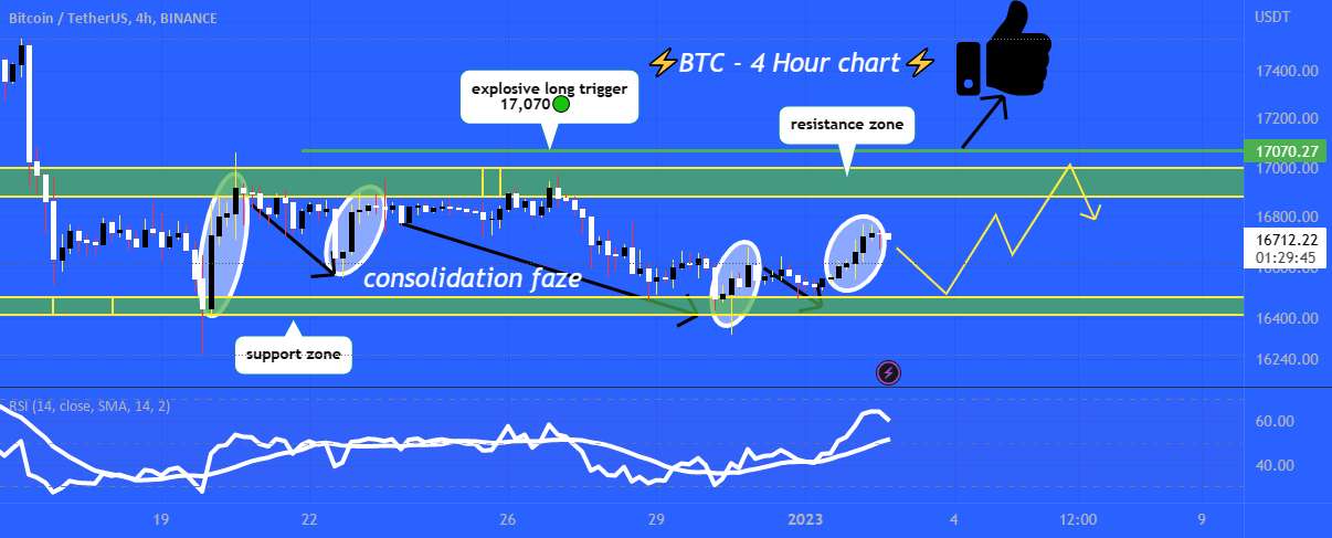 شکست سهمی BTC بالای 17070 IMO 🚀