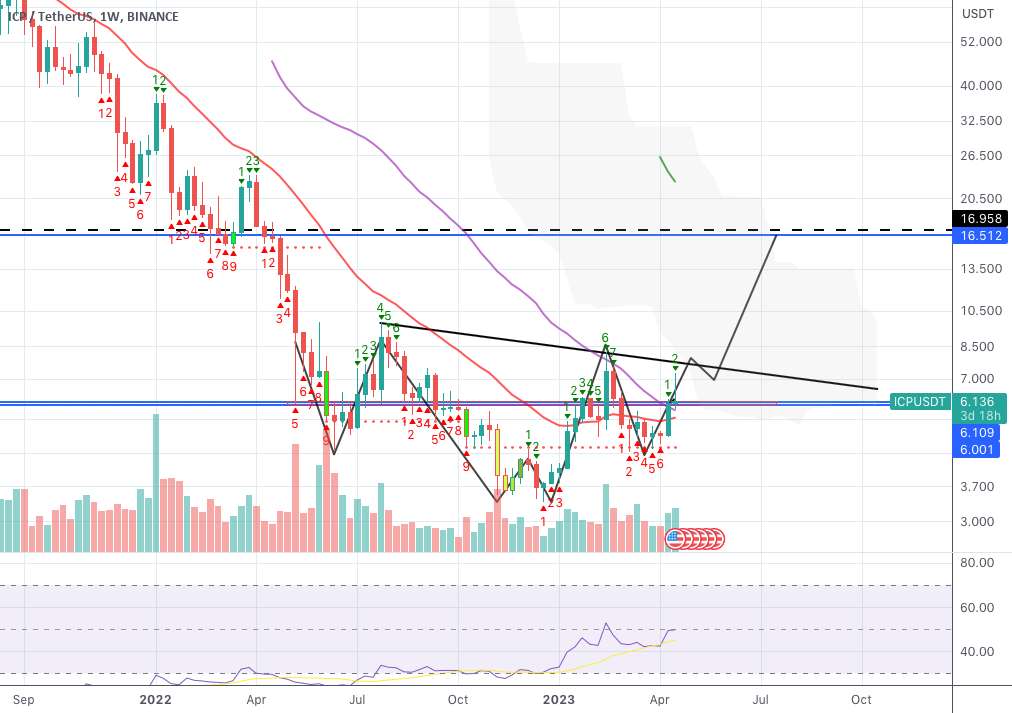  تحلیل اینترنت کامپیوتر - H&S معکوس زیبا