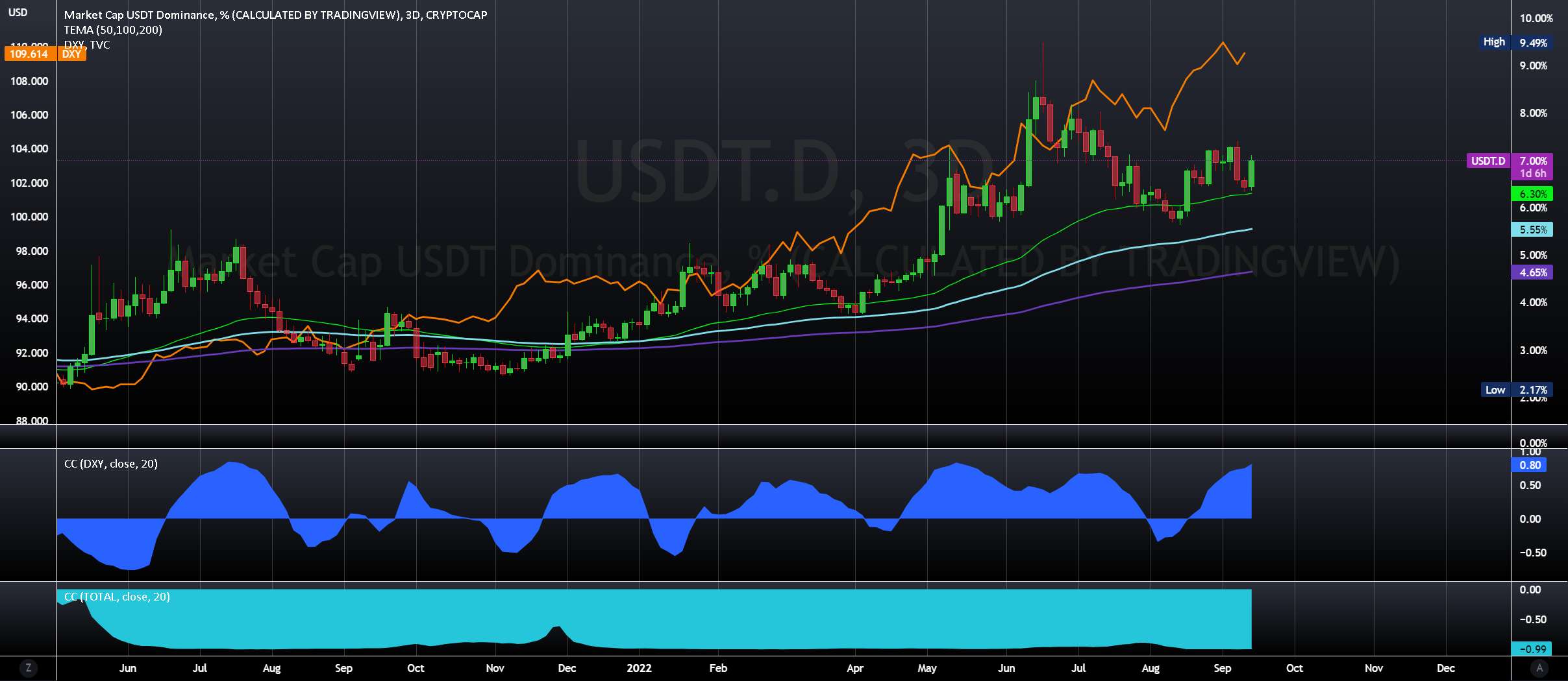 رازهایی که نمودار USDT.D می تواند فاش کند - کریپتو صعودی یا نزولی؟ - BTCUSDT - تا آوریل 2023 نزولی؟