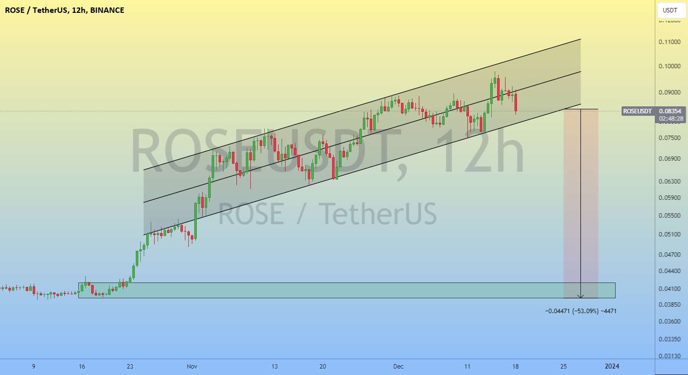 تحلیل آسیس نتورک - ROSE drop ورودی..