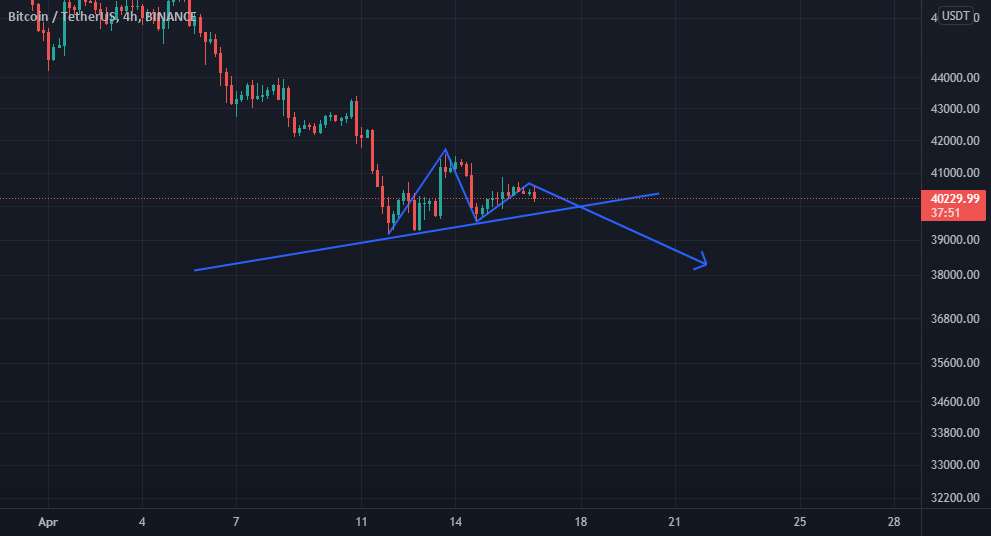  تحلیل بیت کوین - BTC تا 38 هزار در این هفته 99.99٪ است