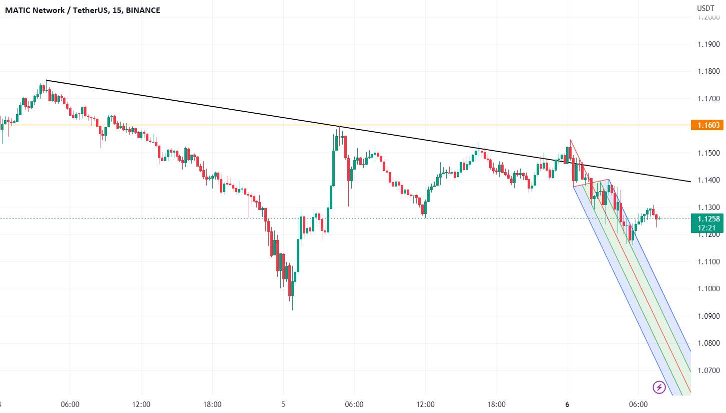  تحلیل پالی گان (ماتیک نتورک) - MATICUSDT اولین هدف قیمت در صورت به روز رسانی روند صعودی