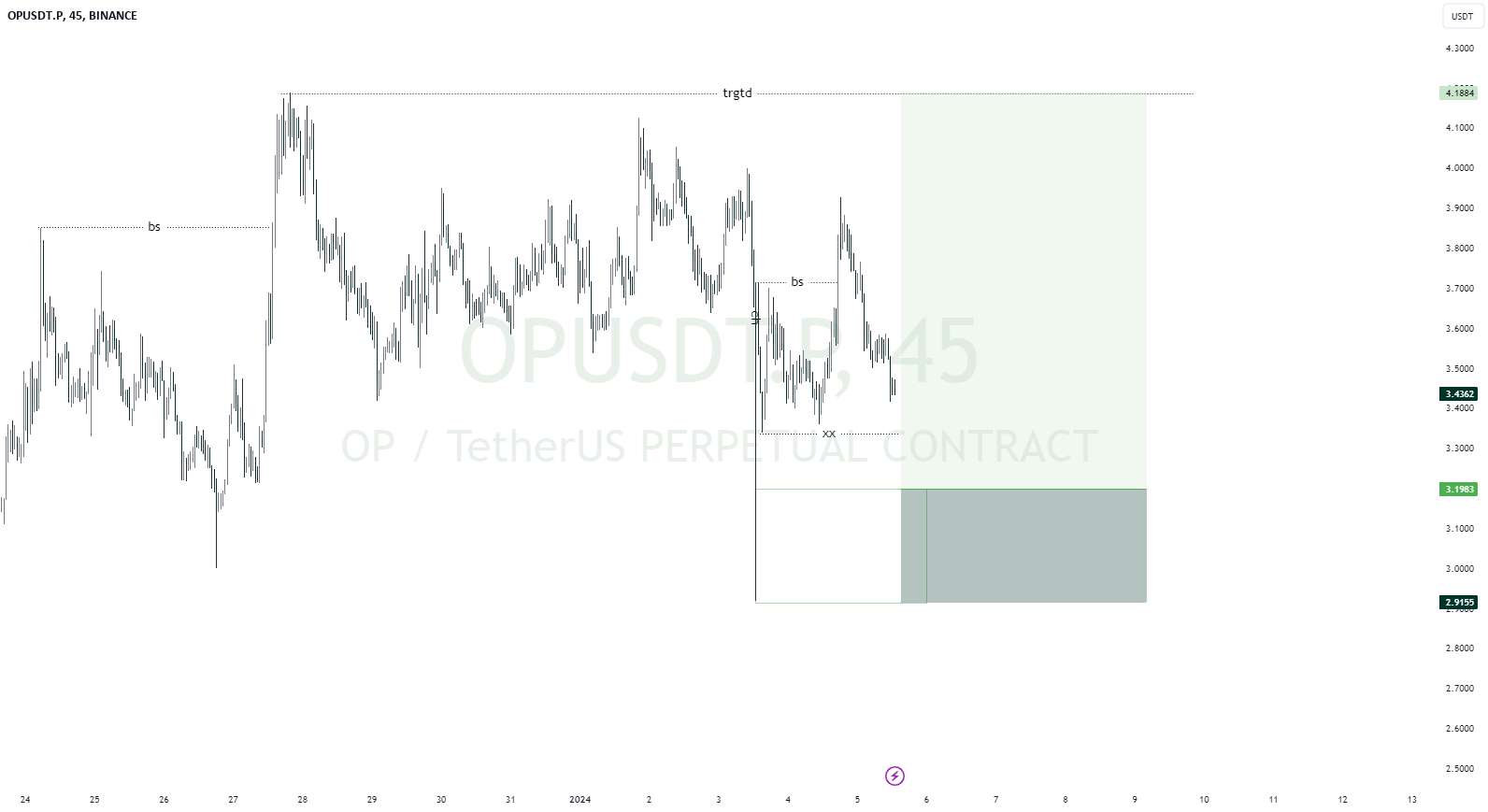  تحلیل Optimism - OPUSDT