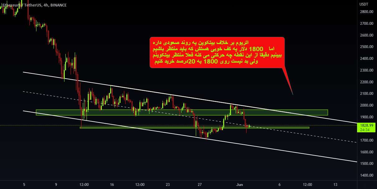  تحلیل اتریوم - ETH LONG