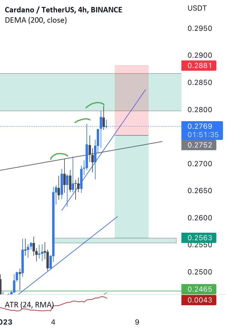 ada usdt