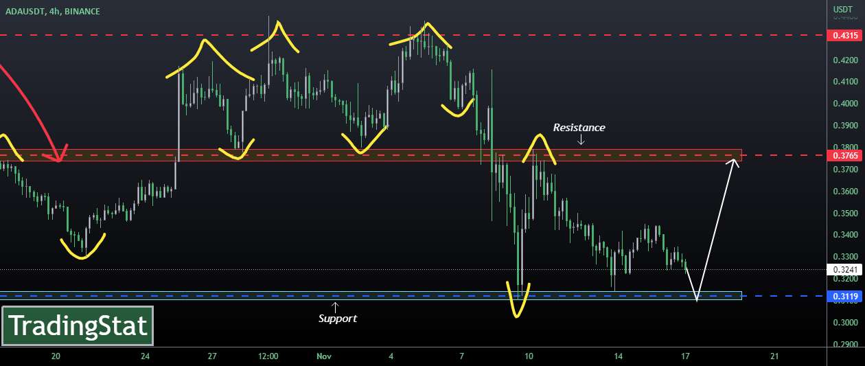 ✅TS ❕ ADAUSD: سطح پشتیبانی✅