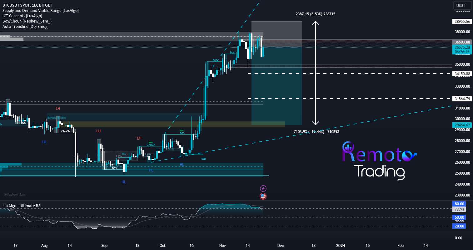 راه اندازی تجارت طولانی BTC/USDT ⬆️