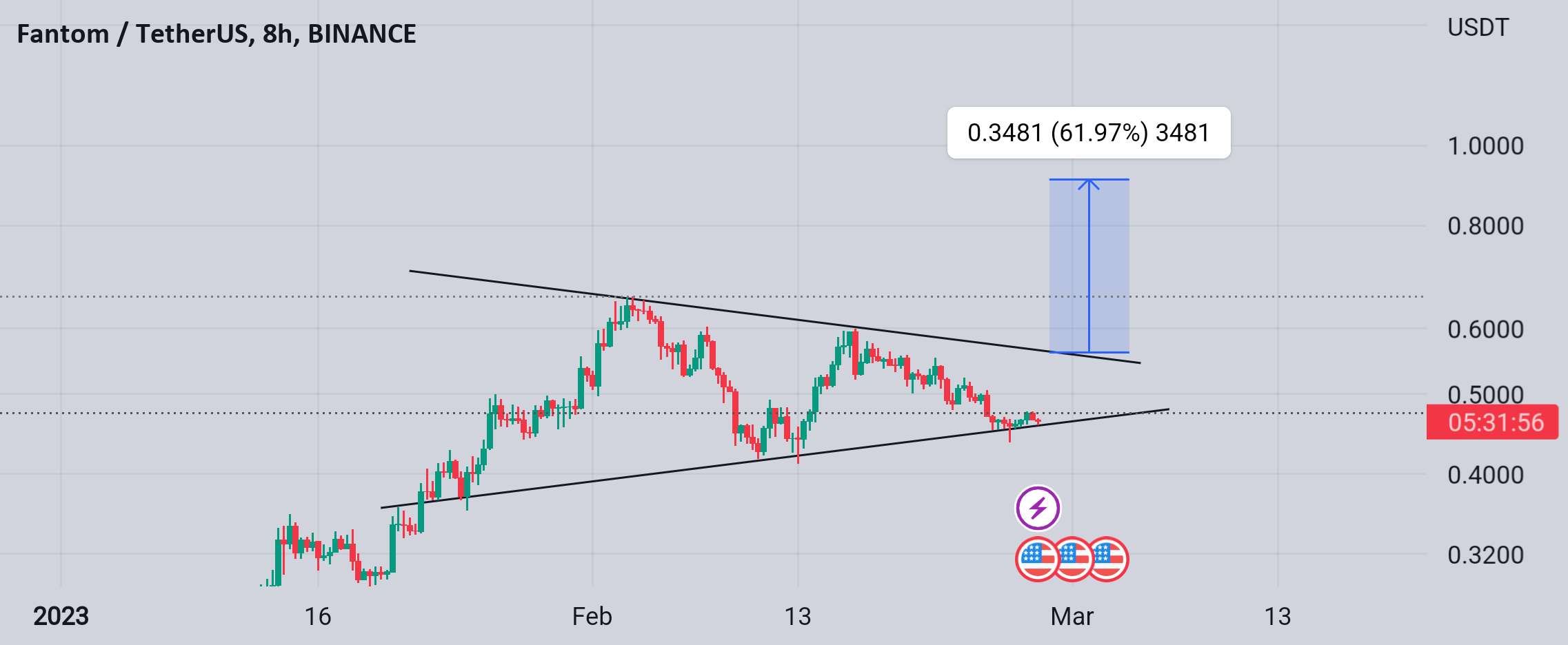  تحلیل فانتوم - Ftm Forming Bullish Pennant