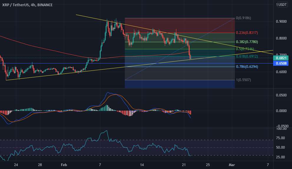  تحلیل ریپل - XRP @ 61.8 فیبوناچی