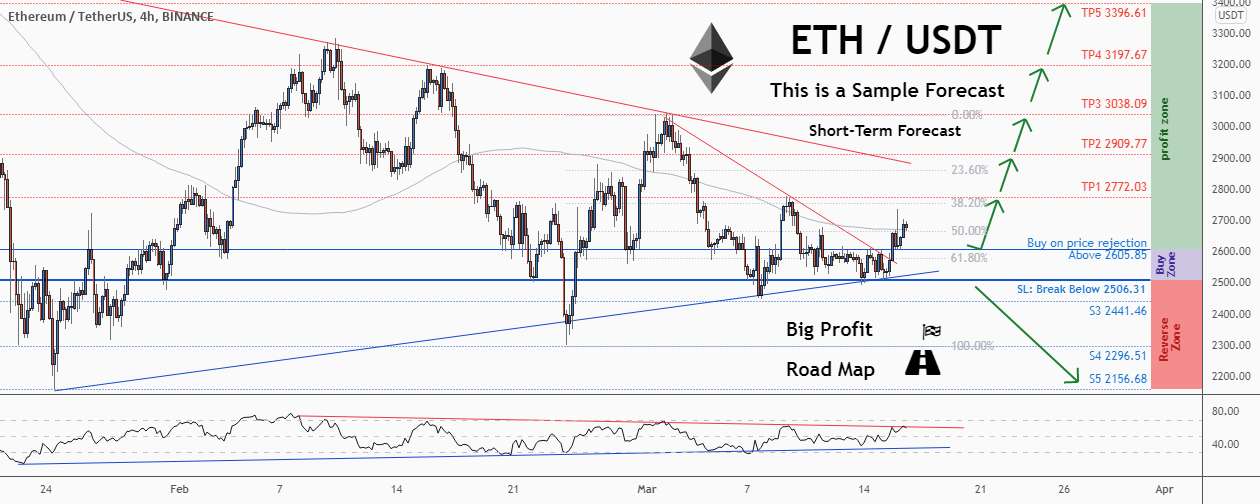  تحلیل اتریوم - 💡فرصت خرید عالی در ETHUSD @ethereum را از دست ندهید