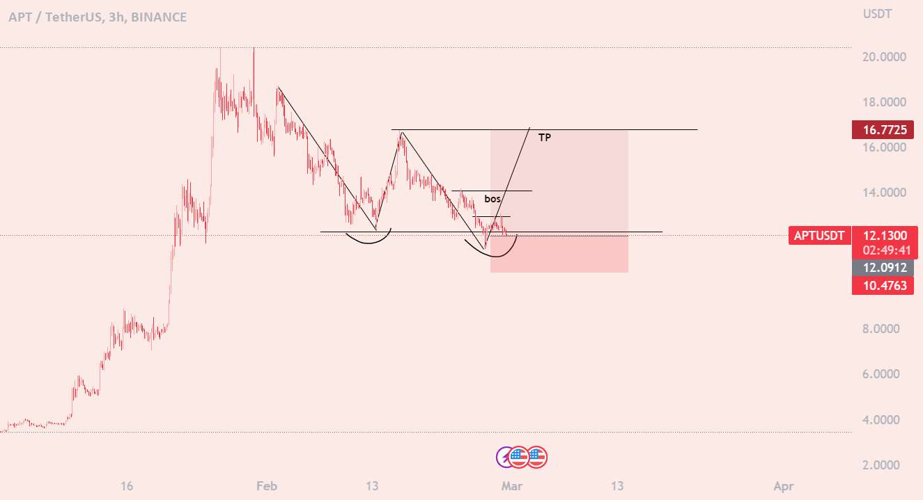  تحلیل Aptos - پوست سر بلند APT