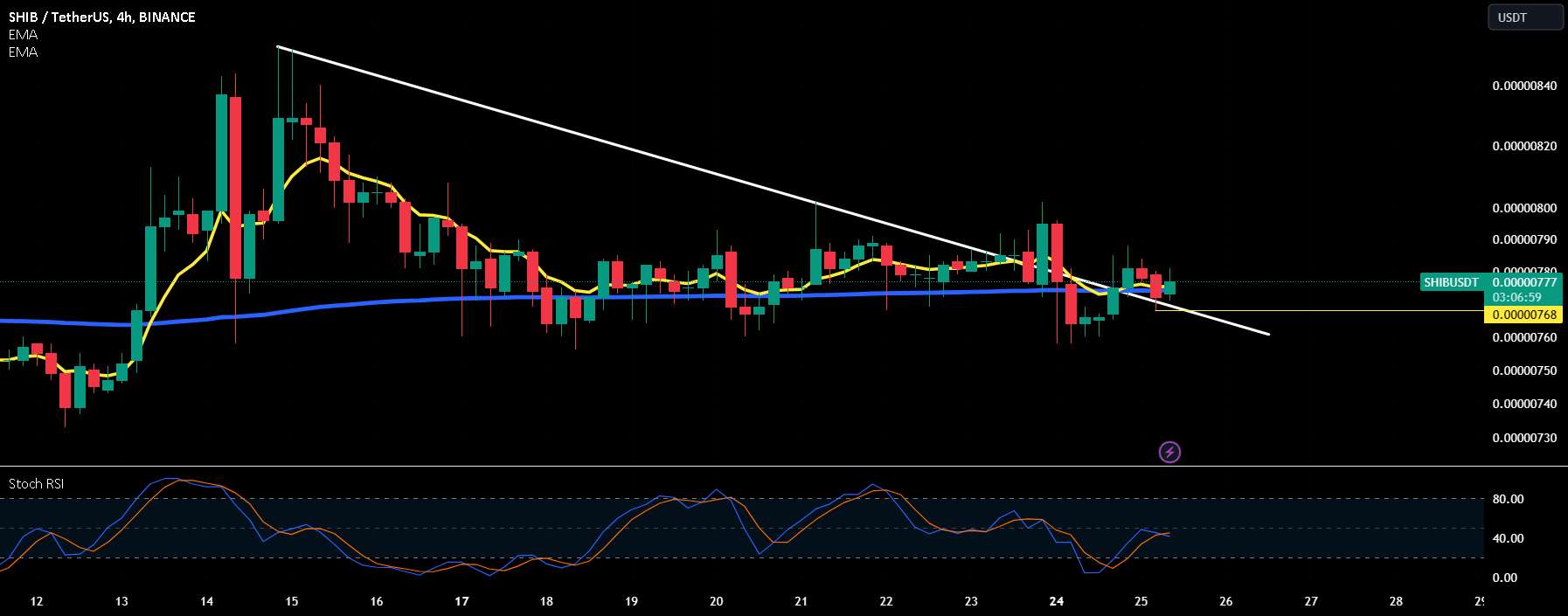  تحلیل شیبا - $SHIB