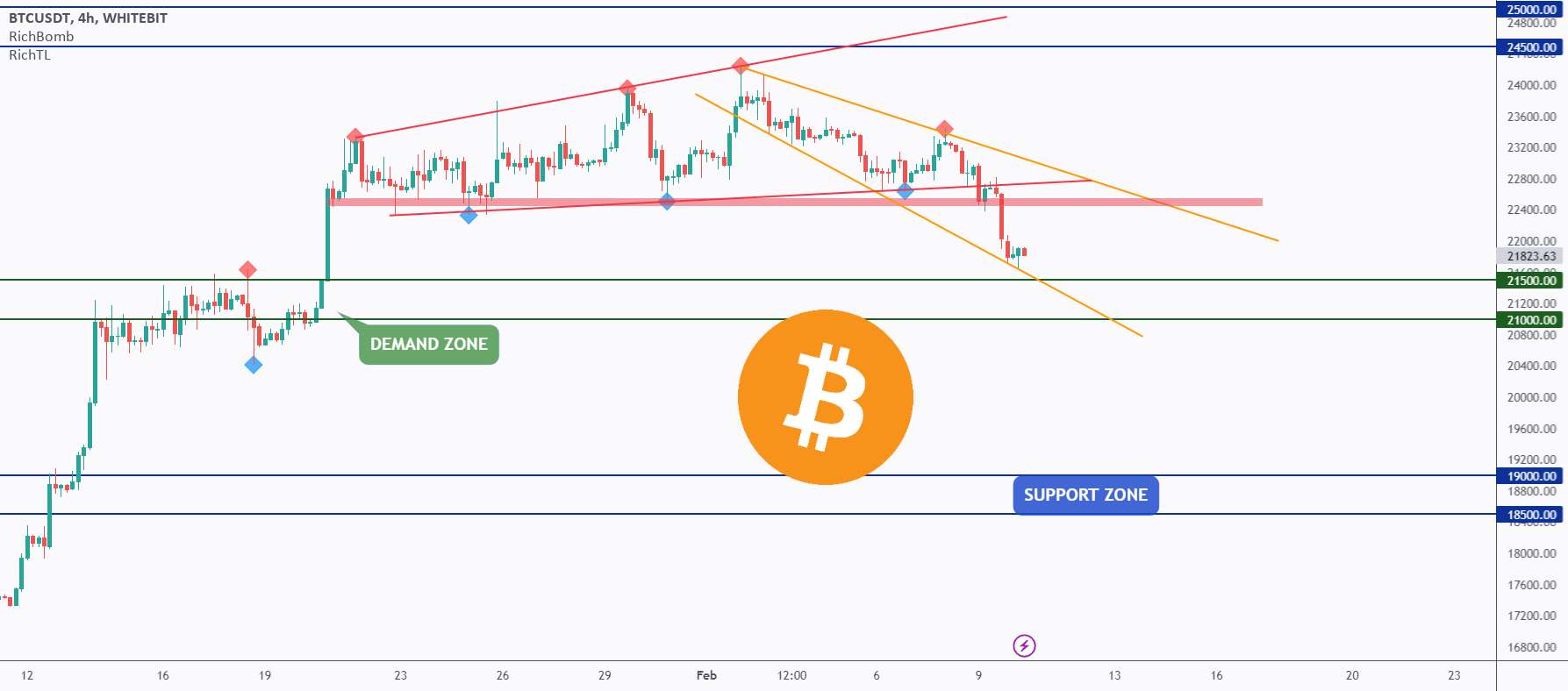  تحلیل بیت کوین - تجزیه و تحلیل دقیق BTC از بالا به پایین - روز 132