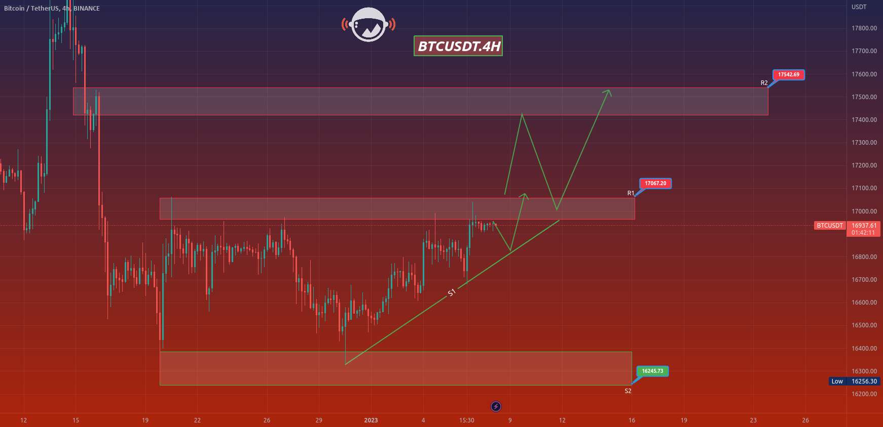  تحلیل بیت کوین - BTCUSDT