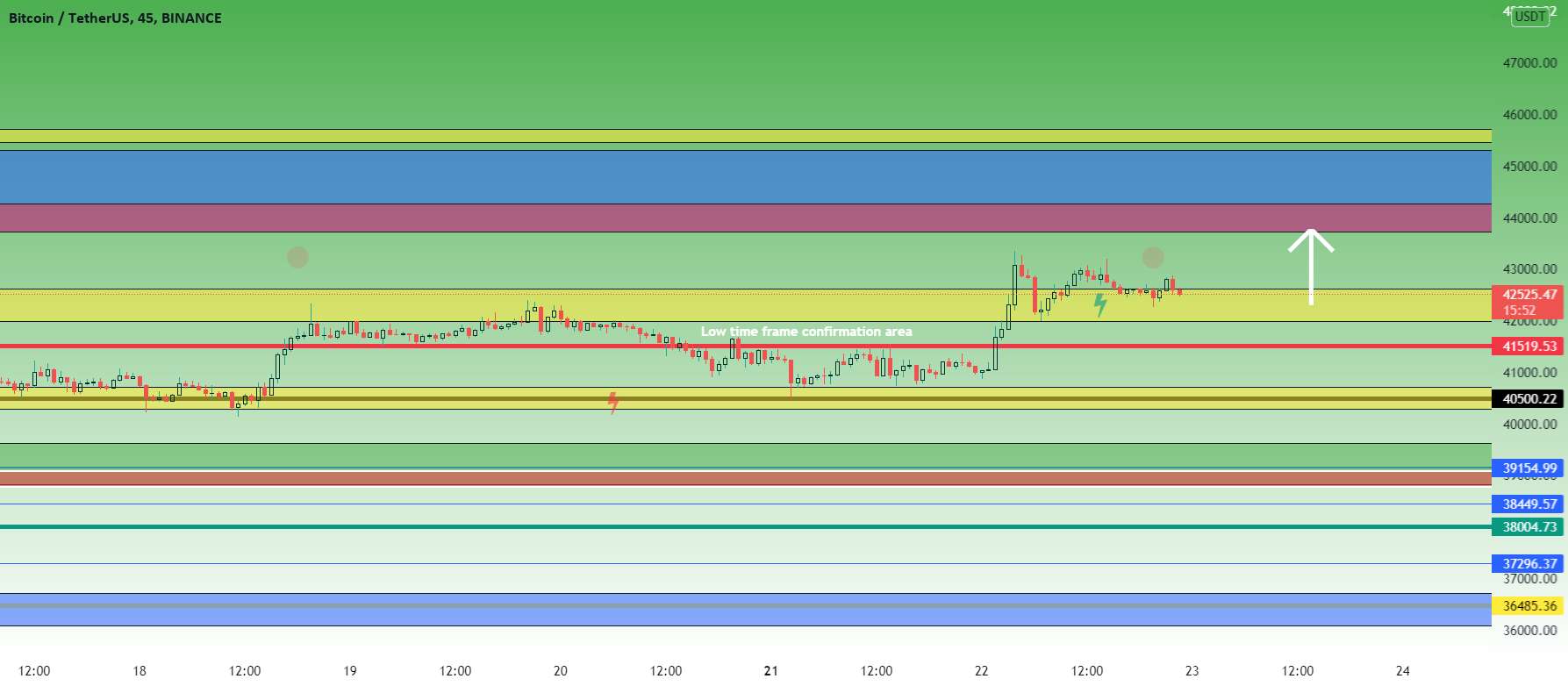 BTC MAINTREND 44K - بسته به TA هنوز در مسیر صعودی قرار دارد