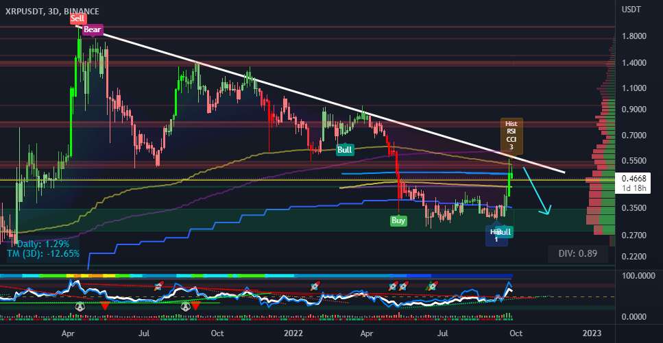 XRP