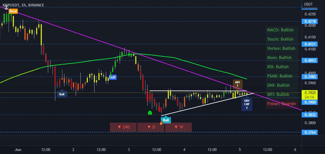  تحلیل ریپل - XRP 1 ساعت