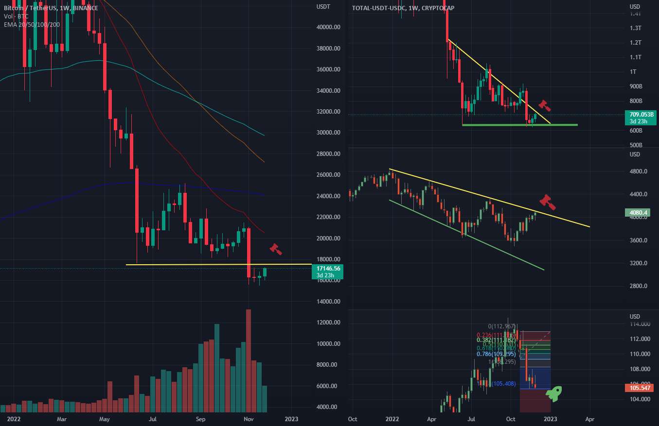  تحلیل بیت کوین - Crypto Pain به زودی از سر گرفته می شود