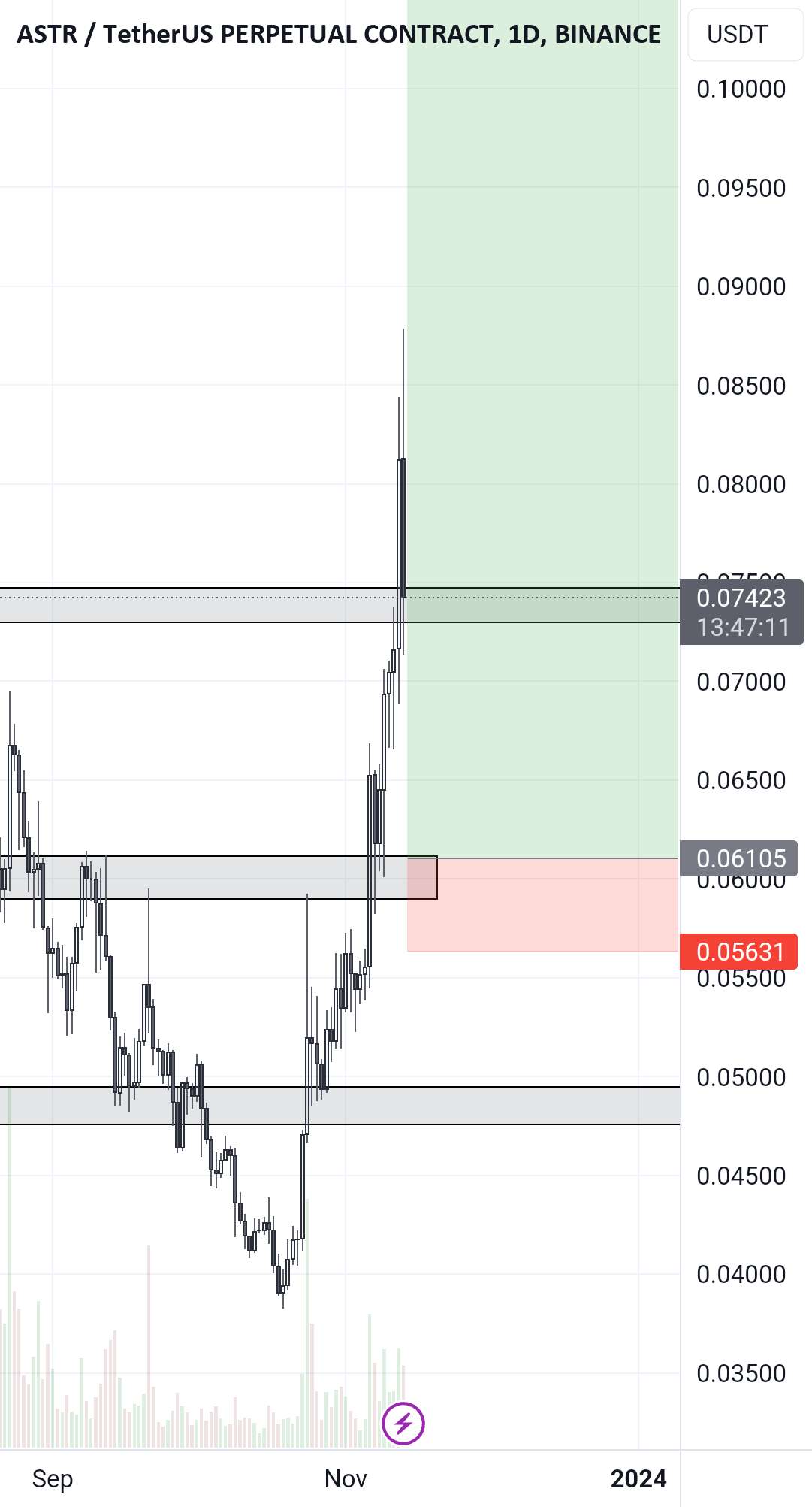  تحلیل Astar - ASTR LONG