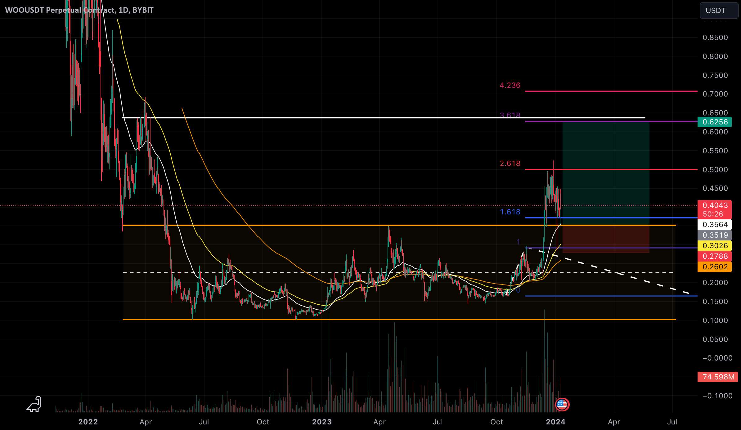  تحلیل وو ترید - خیلی وقته راه اندازی شده