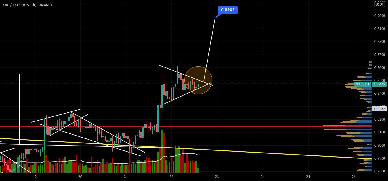  تحلیل ریپل - XRP/USDT، برک‌آوت و قیمت هدف