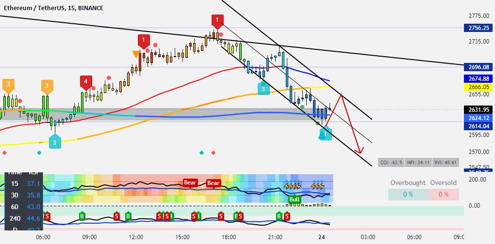 ETH 15 دقیقه