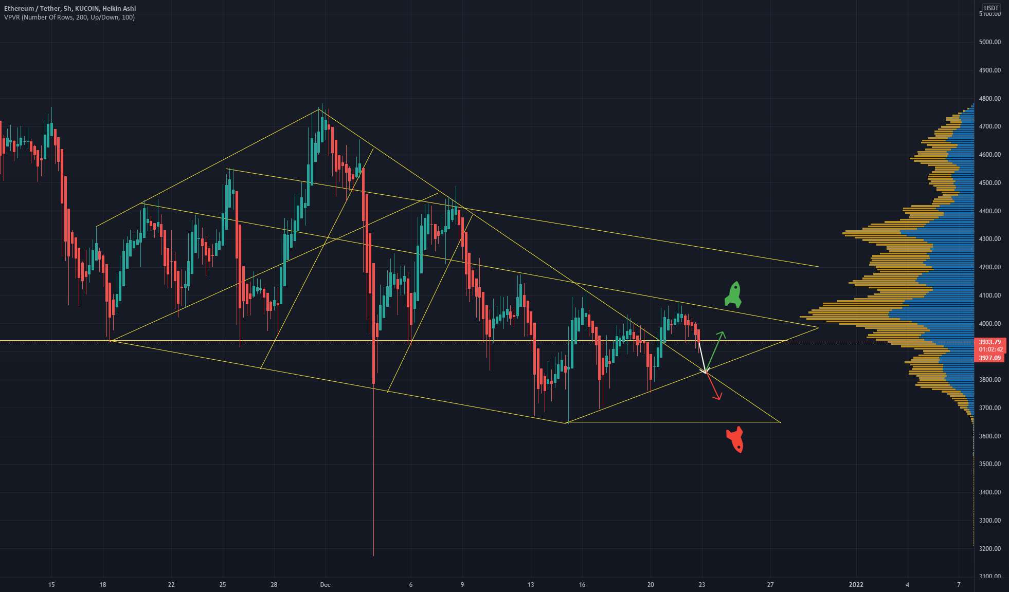  تحلیل اتریوم - $ETH - افکار من در مورد ETH