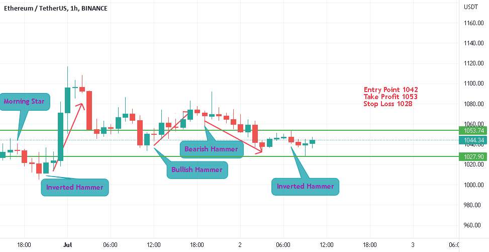  تحلیل اتریوم - ETHUSD