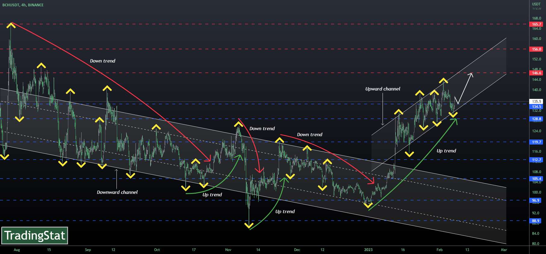 ✅TS ❕ BCHUSD: روند صعودی✅
