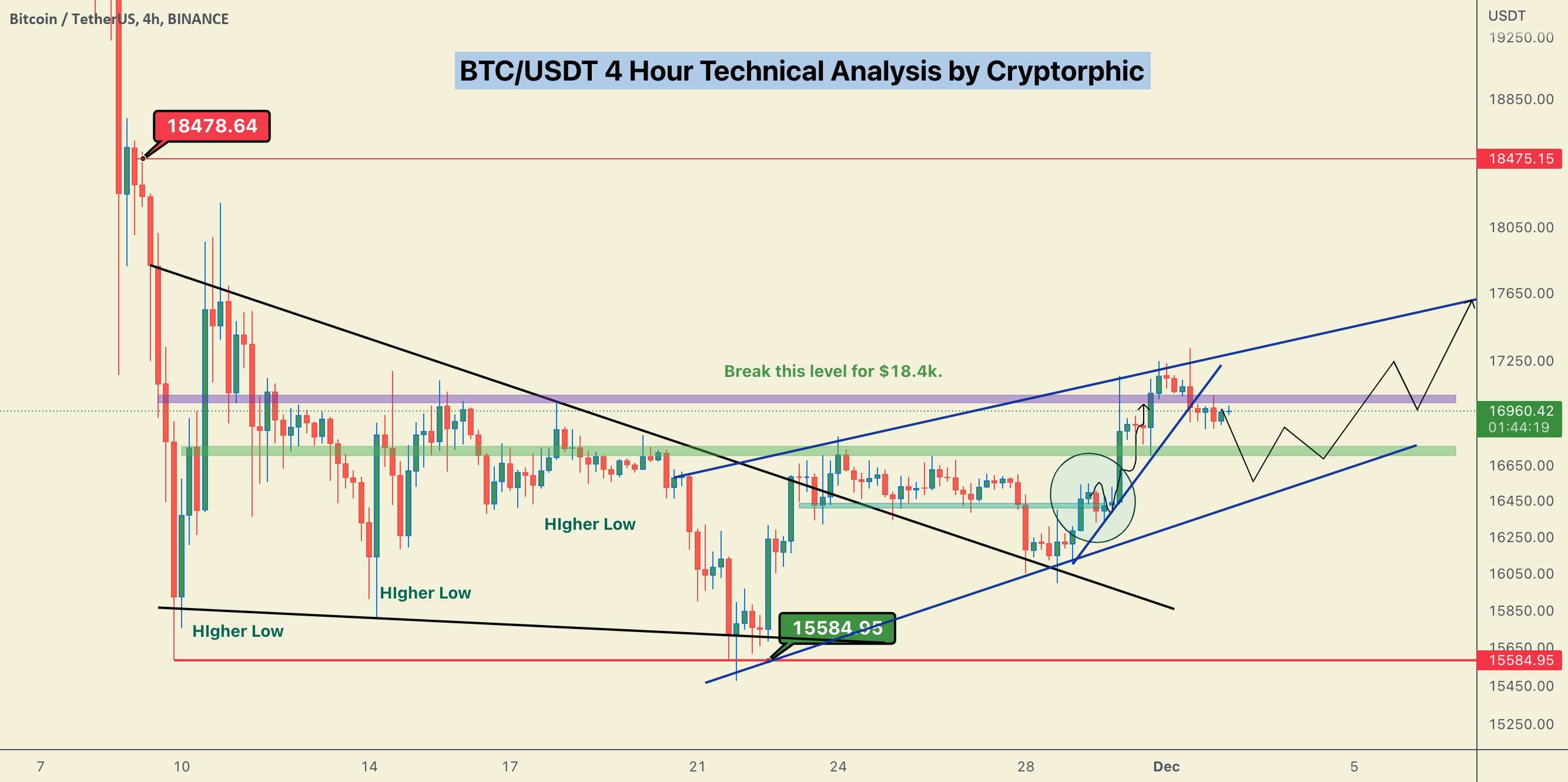  تحلیل بیت کوین - رالی عظیم #BTC/USDT در پیش است! آیا آماده ای؟؟