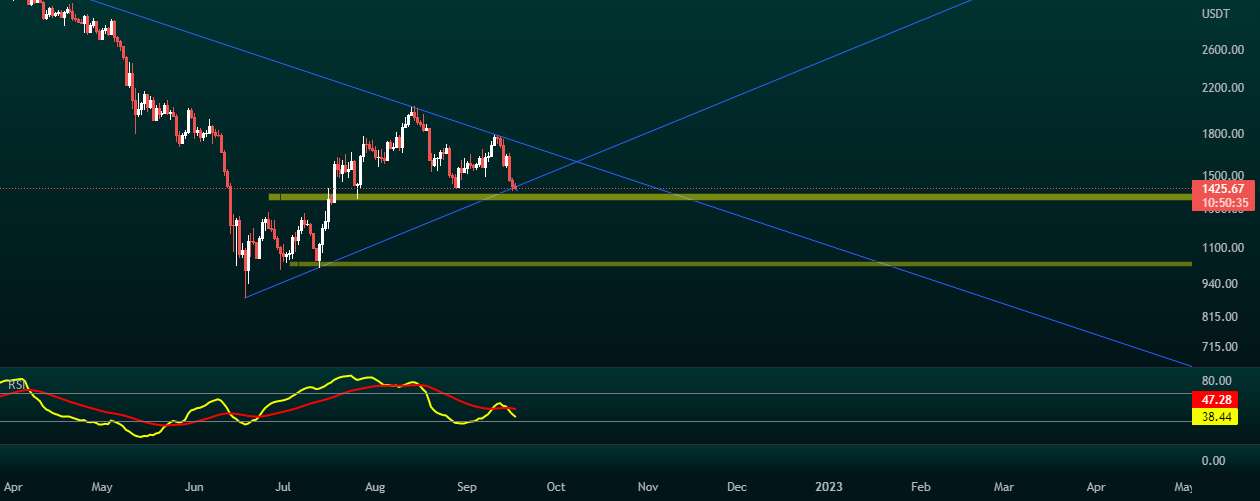 پاییز ETH