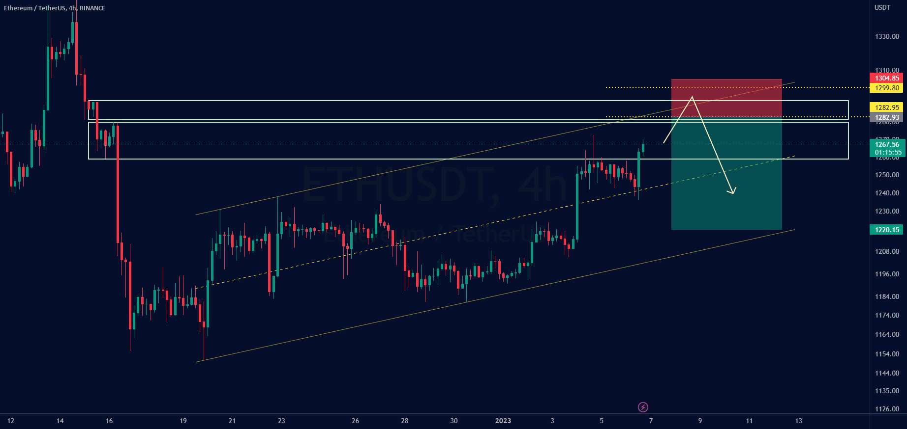  تحلیل اتریوم - ETHUSD