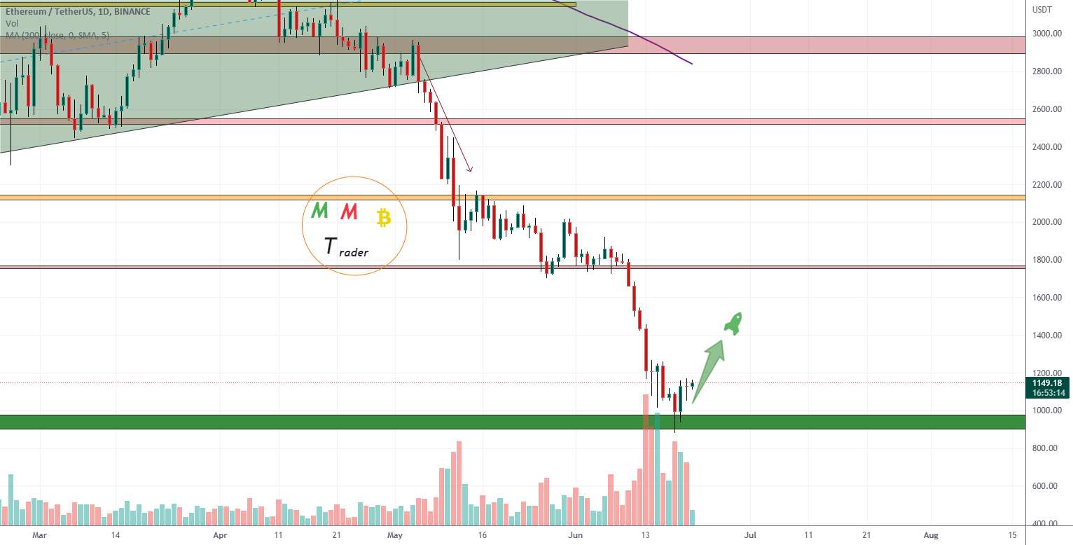  تحلیل اتریوم - ضربه زدن به ETHUSDT 1700 آسان است